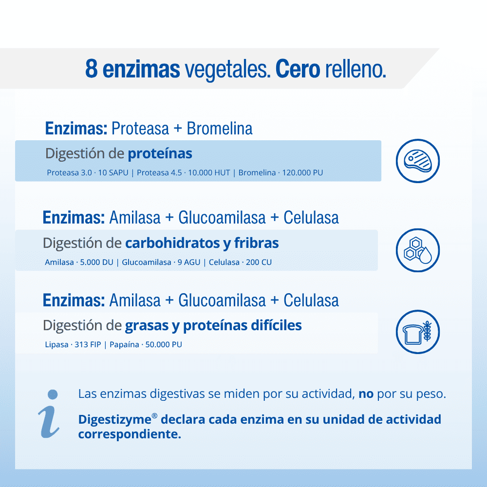 Digestizyme. Enzimas Digestivas de origen vegetal — imagen 6