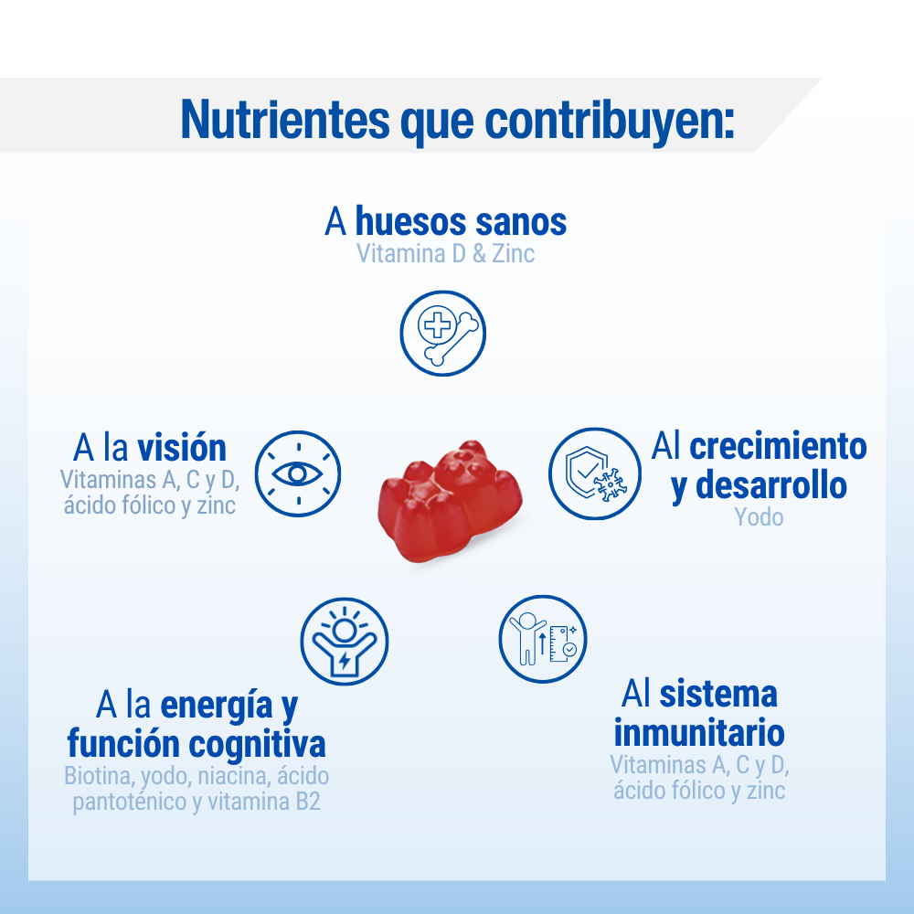 Multi -Guard for Kids. Gominolas. — imagen 4