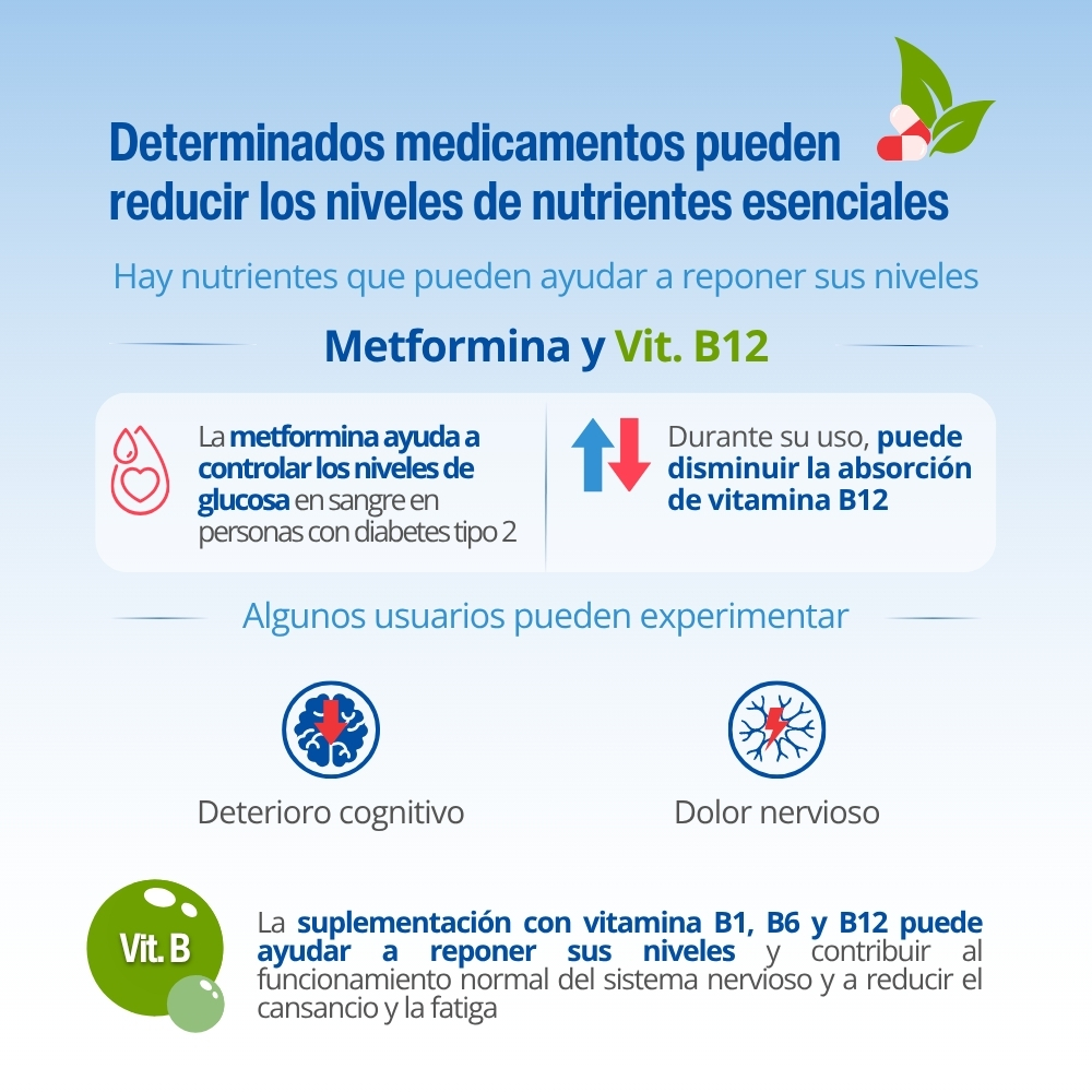Methyl B Complex (Con todas las vitaminas B) — imagen 3